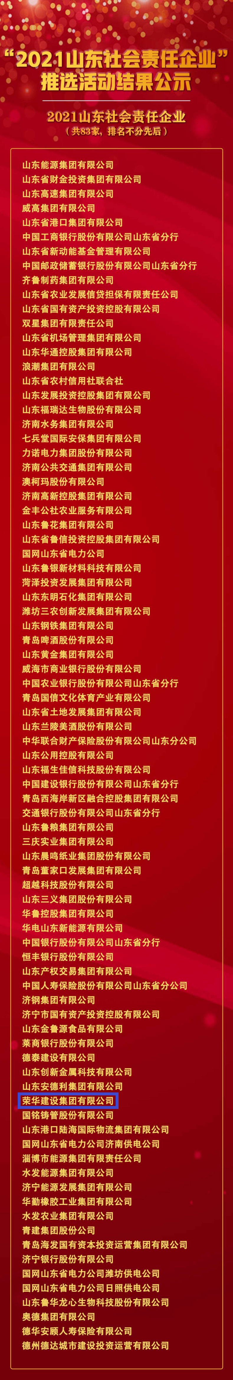 集團公司被推選為“2021山東社會責任企業(yè)”(圖1)