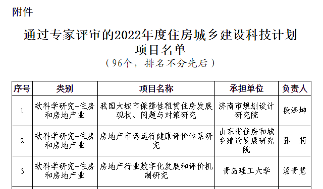 榮華建設(shè)集團(tuán)2022年度住房城鄉(xiāng)建設(shè)科技計劃項目通過專家評審(圖2)