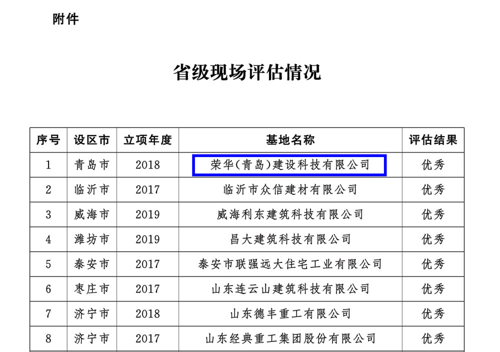 榮華建科以全省第一名的成績(jī)順利通過(guò)2021年省級(jí)裝配式建筑產(chǎn)業(yè)化基地實(shí)施情況評(píng)估認(rèn)定(圖5)